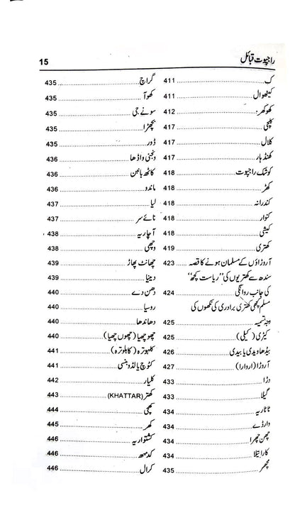 راجپوت قبائل Rajpot Qabila Kamran Azam Sohdarvi