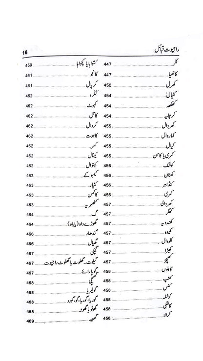 راجپوت قبائل Rajpot Qabila Kamran Azam Sohdarvi