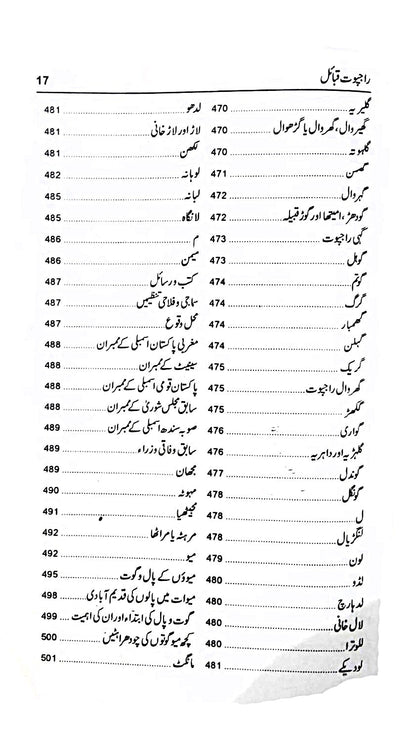 راجپوت قبائل Rajpot Qabila Kamran Azam Sohdarvi
